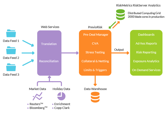 technology and platform